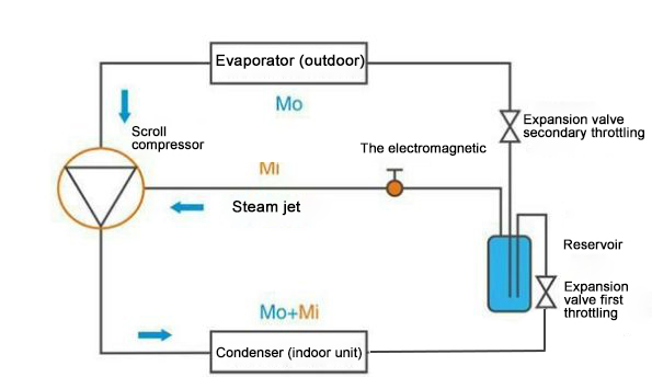 heat pump