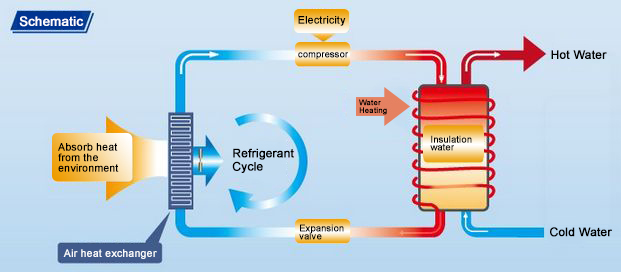 News - POWER WORLDHeat Pump manufacturer