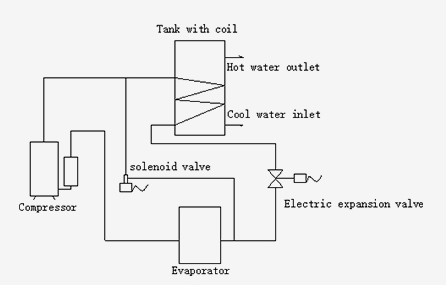 all in one heat pump